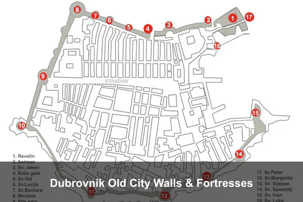 Dubrovnik Old City Walls & Fortresses